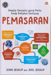 Segala Sesuatu yang Perlu Anda Ketahui tentang PEMASARAN